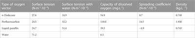 Productivity enhancement in L-lysine fermentation using oxygen-enhanced bioreactor and oxygen vector